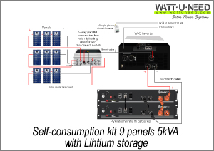 Schematic Diagrams Of Solar Photovoltaic Systems - Wattuneed